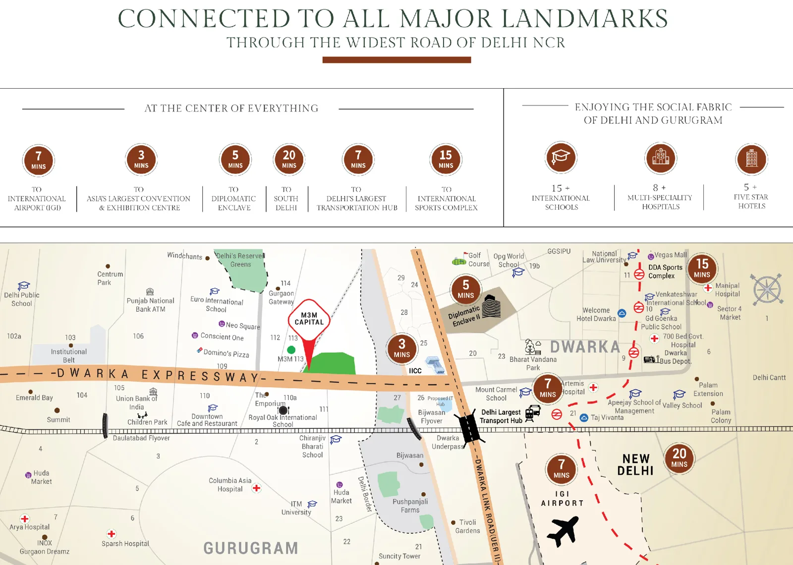 M3M Capital — location / connectivity map